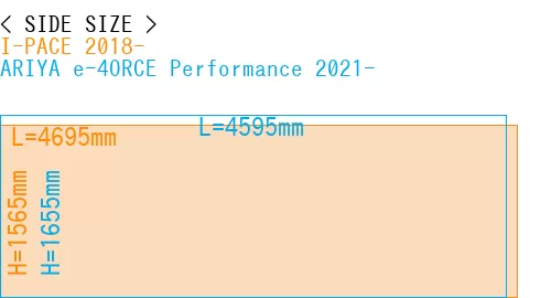 #I-PACE 2018- + ARIYA e-4ORCE Performance 2021-